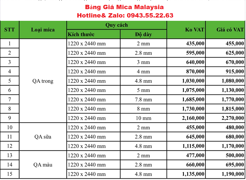 Bảng báo giá tấm mica malaysia mới nhất 2021