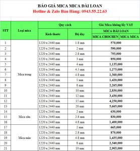 bảng giá mica đài loan mới nhất 2021